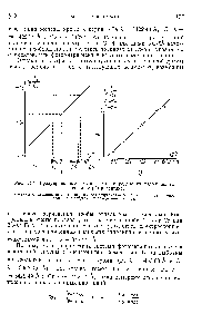 Рис. 197. <a href="/info/10311">Градуировочные графики</a> для <a href="/info/486582">определения гадолиния</a> (а) и европия (б) в лантане.