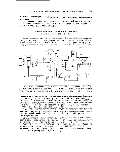 Рис. 85. Схема комбинированной крекинг-установки с отбензиниванием нефти.