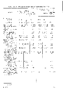 Таблица 1. Физико-химические свойства конденсаторных масел