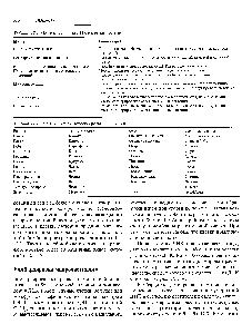 Таблица П.2. Генетически трансформированные растения