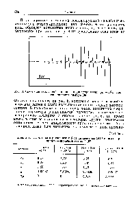 Рис. 8. <a href="/info/131878">Спектр системы</a> литий — пирацен в диметоксиэтане при —70°С. Показана половина спектра [48].