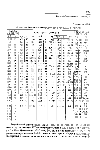 Таблица 4.26 <a href="/info/957171">Рентгенографические характеристики</a> некоторых оксалатов висмута