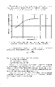 Рис. 5. Зависимость нормальной скорости пламени взрывного распада ацетилена от <a href="/info/1104250">давления методом</a> бомбы постоянного давления.