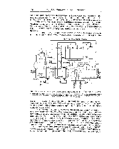 Рис. 181. <a href="/info/13990">Схема установки</a> для совместного производства серной и азотной кислот
