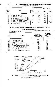 Таблица 12. Данные <a href="/info/71150">дифференциального термического анализа</a> полипиромеллитимидов