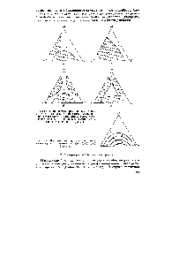 Рис. 14-8. Типы <a href="/info/7859">треугольных диаграмм</a> с двумя ((I, б) и тремя (в, г) областями ограниченной растворимости [<a href="/info/873409">римскими цифрами</a> обозначены области с одной /), двумя II) и тремя (1/1) жидкими фазами].