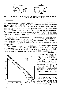 Рис. 1.4. Поляризация капель в однородном электрическом поле напряженностью Е с <a href="/info/1513944">разной</a> полярностью (а и 6).