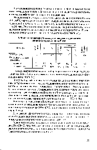 Таблица 23. <a href="/info/1092433">Характеристика мазута</a> и вакуумного дистиллята <a href="/info/176708">западно-сибирской</a> нефти, % мае.