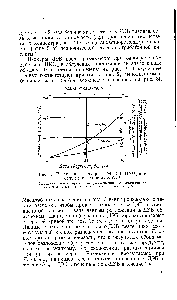 Рис. 3. <a href="/info/1562442">Разложение изомеров</a> ДЭБ 2 Ы НКОз при облучении источником Со ,
