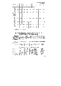 Таблица 68. <a href="/info/188810">Растворимость неорганических соединений</a> в органических растворителях