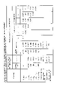 Таблица 22. Итоговая таблица <a href="/info/104814">кинетических параметров</a> для четвертого варианта механизма