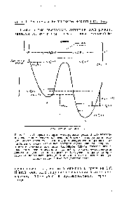 Рис. III. 1. <a href="/info/6012">Диаграмма энергия</a> — координата ргакции для экзотермической <a href="/info/3460">мономолекулярной реакции</a>. В качестве <a href="/info/9220">координаты реакции</a> может служить любая внутримолекулярная координата или комбинация таких координат, которая <a href="/info/1503819">однозначно</a> характеризует развитие <a href="/info/1840780">элементарного акта</a>. Сплошной линией показана потен-диальная <a href="/info/6517">энергия молекулы</a> при <a href="/info/1879578">равной</a> нулю <a href="/info/100282">кинетической энергии движения</a> вдоль <a href="/info/9220">координаты реакции</a>. В случае цис-<a href="/info/354678">транс-изомеризации</a> за <a href="/info/9220">координату реакции</a> можно принять угол взаимного вращения <a href="/info/14537">групп</a>, связанных двойной связью.