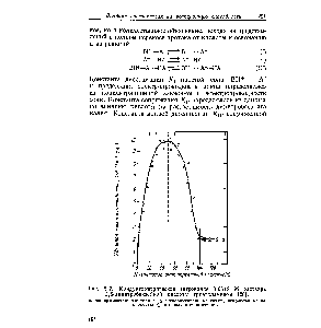 Рис. 8.2. <a href="/info/6084">Кондуктометрическое титрование</a> 0,0619 М раствора 3,5-диннтробензойной кислоты триэтиламином [20].