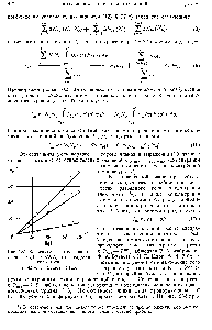 Рис. 235. <a href="/info/693670">Зависимость интенсивности линии</a> Н 1, Ш58 А, от квадрата силы тока.