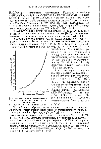 Рис. 55. <a href="/info/3436">Зависимость растворимости</a> йодида таллия от концентрации <a href="/info/172908">йодида калия</a> ОТ концентрации йодида калия при 20° С.