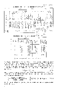 Таблица 9.1 Запаздывающие нейтроны от деления 11 , н Рп зэ