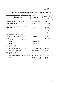 Таблица 37 Спецификация на дизельное топливо ФРГ (Д-51601), 1973 г.