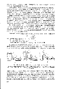 Рис. 95. <a href="/info/147982">Схема подключения насоса</a> к сборнику кислоты 