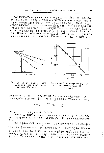 Рис. 49. <a href="/info/144974">Обобщенная кривая</a> долговечности для полистирола (0 и а а кгс л1м У".