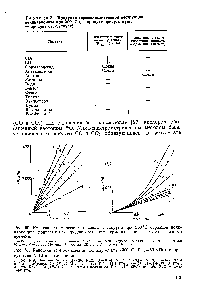 Рис. 61. Кинетика термоокисления поликарбоната (300 °С, Pq =53 кПа) в присутствии Na l и ингибиторов 