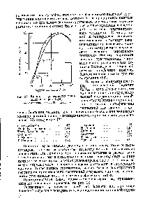 Рис. 27. Кривые эффективности ионизации изомеров С Н2п-8-/ — метилвинилбензол II — тетралин.