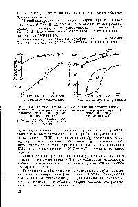 Рис. 2. <a href="/info/711167">Влияние сульфата</a> магния на стабильность <a href="/info/82535">пербората натрия</a> (технические растворы) 