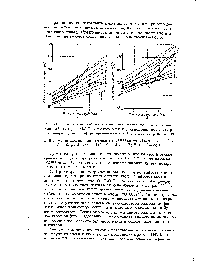 Рис. 6. Зависимость себестоимости азота карбамида (1-5 ) и <a href="/info/18134">аммиачной селитры</a> (6-10) от стоимости и соотношения цен на пар и электроэнергию в <a href="/info/1451671">сфере производства</a> (а) и сфере потребления (б) 