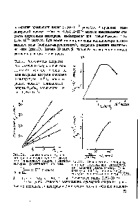 Рис.2. Зависимость <a href="/info/791787">скорости поглощения кислорода</a> лри <a href="/info/392191">окислении бензилового спирта</a> ог концентрации <a href="/info/8507">ацетата кобальта</a> (температура Ю0°С, концентрация, моль/л бензилового