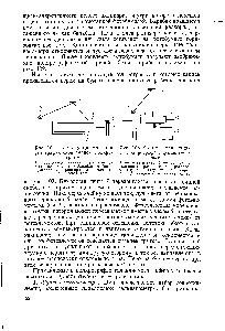 Рис. 103. Схема самопишущего полярографа с фотоэлементами 