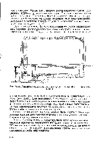Рис. Х-18. <a href="/info/1753729">Камерное сушило</a> для <a href="/info/1086651">литейных форм</a> и стержней на газовом отоплении.