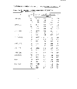 Таблица 1.33. <a href="/info/1430946">Инициирующая способность</a> пероксиэфиров КС(0)00СМе, при термолизе в и-ундекане 