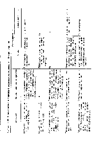 Таблица 28. Характеристика и применение водомаслорастворимых ингибиторов коррозии