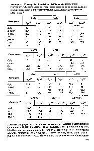 Таблица 5.7. <a href="/info/1501336">Стандартные изменения энтальпии</a> при растворении и переносе из <a href="/info/27424">бензола комплексов</a> группы протопорфирина я хлорофилла в координирующие и некоординирующие <a href="/info/8337">органические растворители</a>, кДж моль 