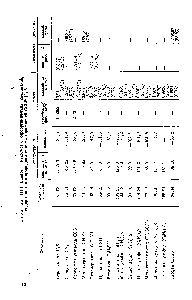Таблица 111,1. <a href="/info/219535">Свойства некоторых</a> <a href="/info/138782">сероорганических соединений</a>, содержащихся в природном газе месторождений СССР [2, 3]