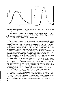 Рис. 1.3. Аппроксимация хроматограммы /(7д) узкодисперсного полимерного стандарта (полистирол в толуоле Мщ, = 98 200, Мш/М 1,1> <a href="/info/117169">распределением Пирсона</a> типа VI 