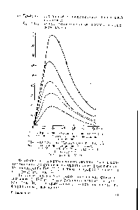Рис. 1. <a href="/info/10366">Кривые зависимости</a> <a href="/info/154322">интенсивности свечения</a> от времени в системе люминол — феррицианид - -гидрохинон