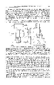 Рис. У.37. Схема оксопроцесса с суспендированным катализатором.
