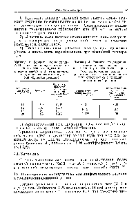 Таблица 3. <a href="/info/6816">Влияние концентрации</a> трихлоро-сижл1-триазина на <a href="/info/1891781">триазиновую активацию агарозы</a> (количество этилендиамина, присосдинснного к активированному гелю, определялось с помощью нингидриновой реакции)