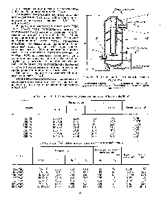 Таблица II-4 Аммиачные инерционные маслоотделители типа М