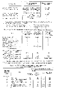 Таблица VIII. 16. <a href="/info/110154">Прочностные свойства</a> <a href="/info/1697346">различных клеев</a> <a href="/info/268982">после обработки</a> некоторыми жидкостями 