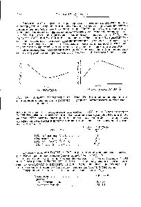 Рис. 45. <a href="/info/1698205">Влияние концентрации щелочи</a> на растворимость целлюлозы.