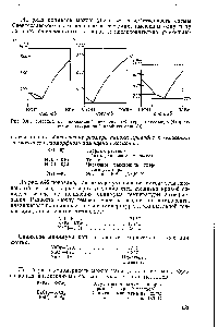 Рис. 9.41. Переход от неидеальной эвтектики (а) через идеальную (б) к системе, содержащей двойную соль (в).