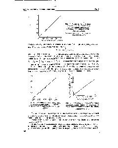 Рис. 7. Зависимость квадрата" <a href="/info/791852">скорости инициированного окисления</a> этиллинолеата от концентрации перекиси бензоила.