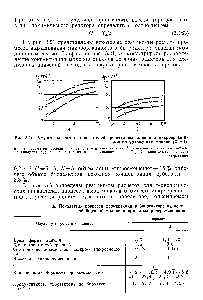 Рис. 3.21. Результаты <a href="/info/935820">расчета показателей процесса</a> <a href="/info/200394">выращивания микроорганизмов</a> по уравнениям модели (3.162) 