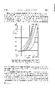 Рис. 118. Зависимость аномального катодного падения потенциала Vq от <a href="/info/873333">приведенной плотности</a> тока для разряда с железным катодом в различных газах [192j.