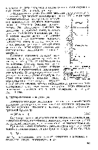 Рис. 174. Схема катодного процесса водородной деполяризации 