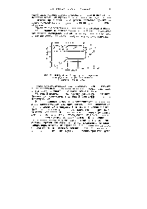 Рис. 2. Интегральная хроматограмма <a href="/info/1334859">разделения углеводородов методом</a> Янака на цеолите.