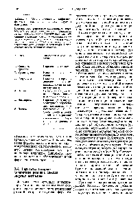 Таблица 9-3. Международная классификация ферментов, основанная на катализируемых ими реакциях