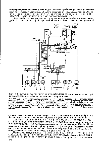 Рис. Х-8. <a href="/info/1917531">Схема автоматизации процесса</a> абсорбции для получения <a href="/info/750132">концентрированной соляной кислоты</a> на установке стриппинга 